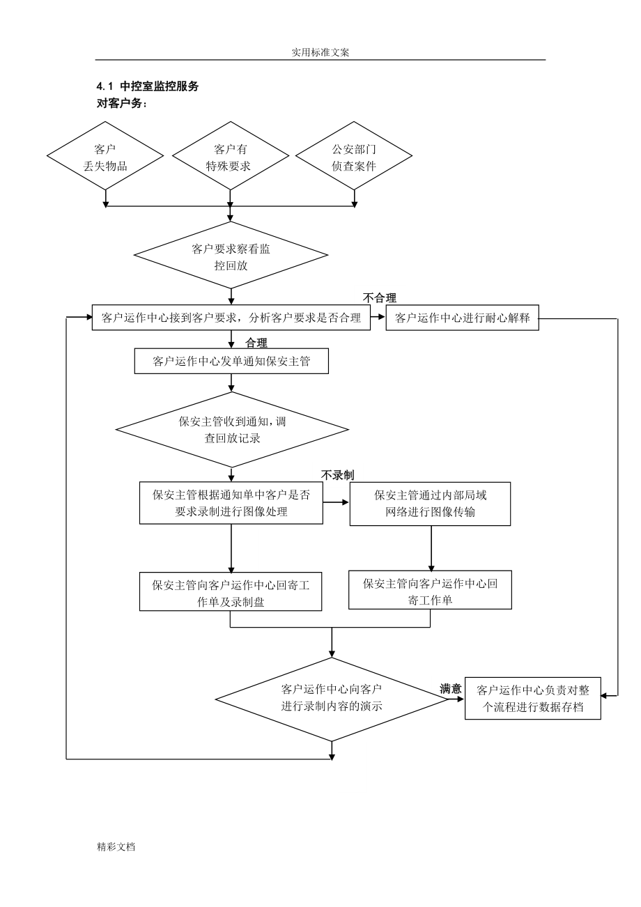 物业保安工作流程图全集(DOC77页).docx_第2页