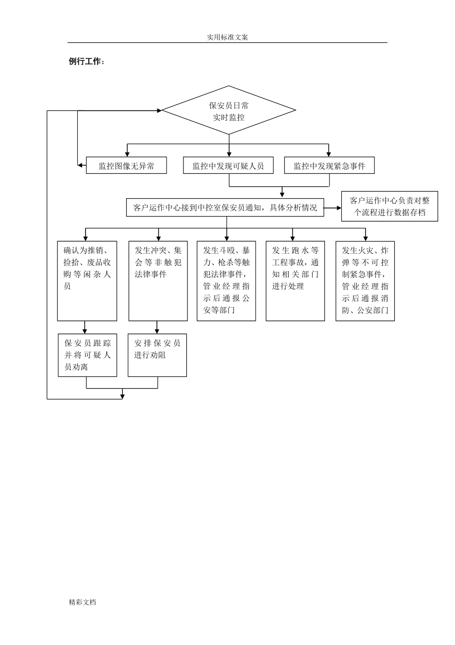 物业保安工作流程图全集(DOC77页).docx_第3页