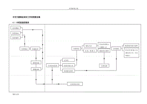 物业保安工作流程图全集(DOC77页).docx