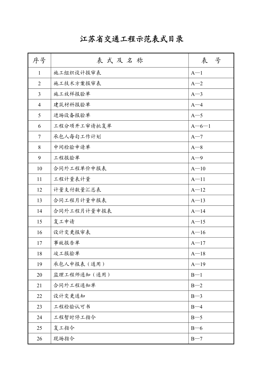 江苏省交通工程示范表格.docx_第2页