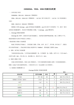 机械设备生产效率及设备名称库-jia.docx