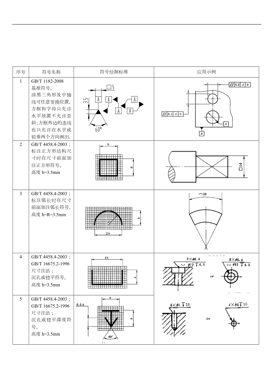 机械制图标注常用符号大全(DOC38页).doc_第2页