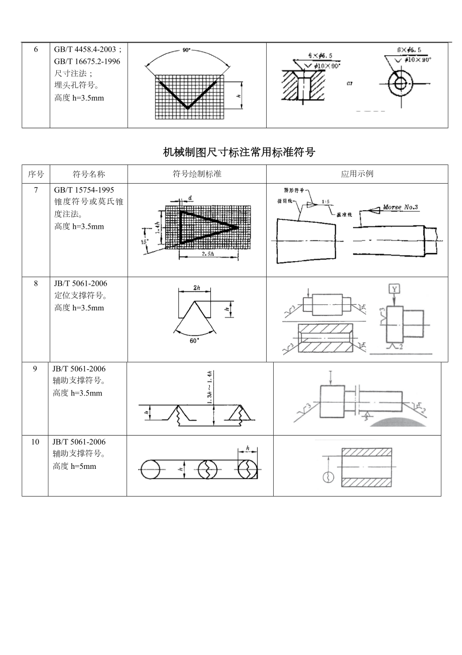 机械制图标注常用符号大全(DOC38页).doc_第3页