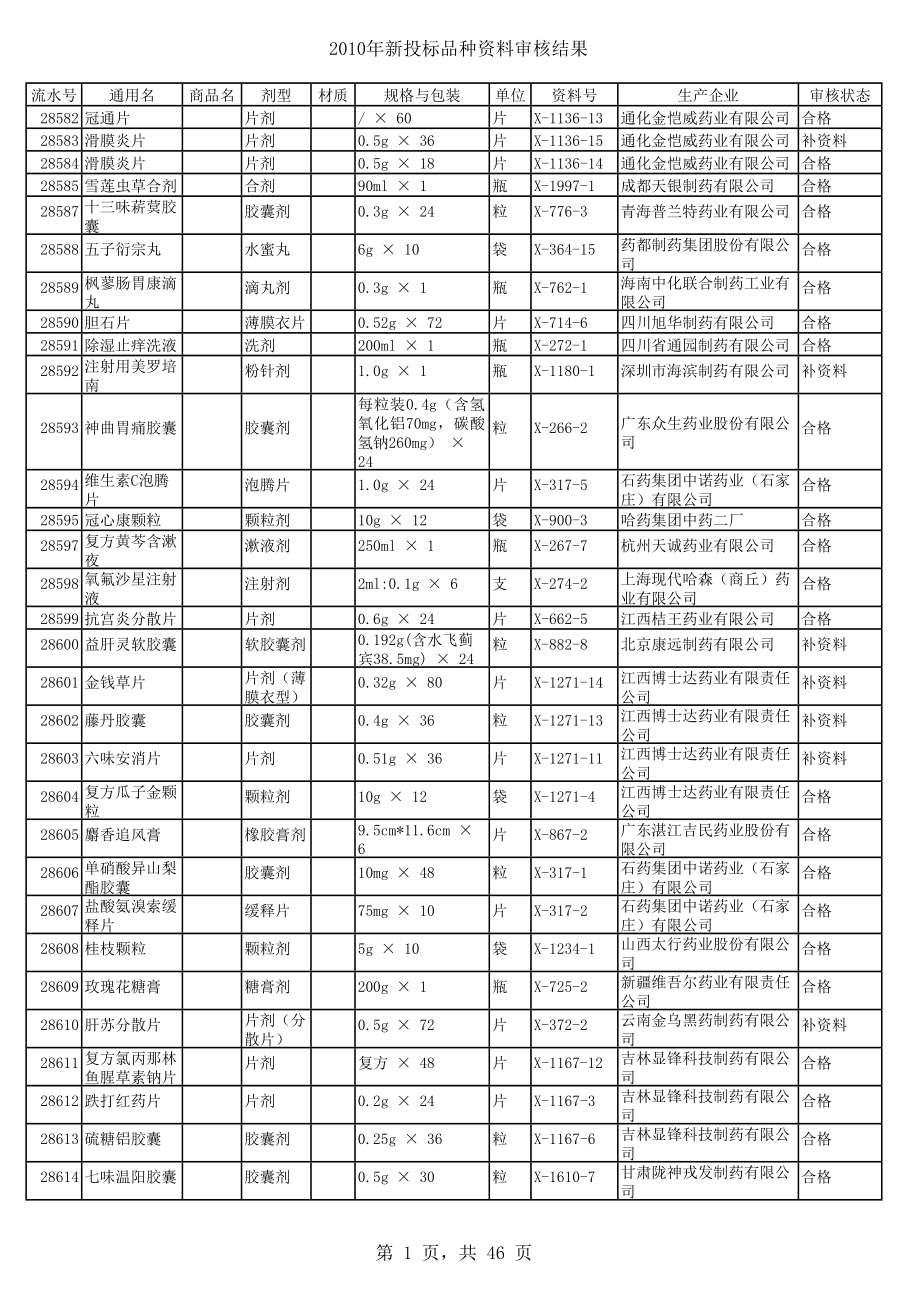 规格与包装.docx_第1页