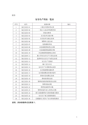 某某省公路水运工程平安工地建设达标标准概述.doc