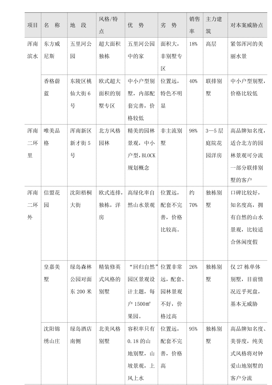 某地产行业项目二期行销推广方案.docx_第3页