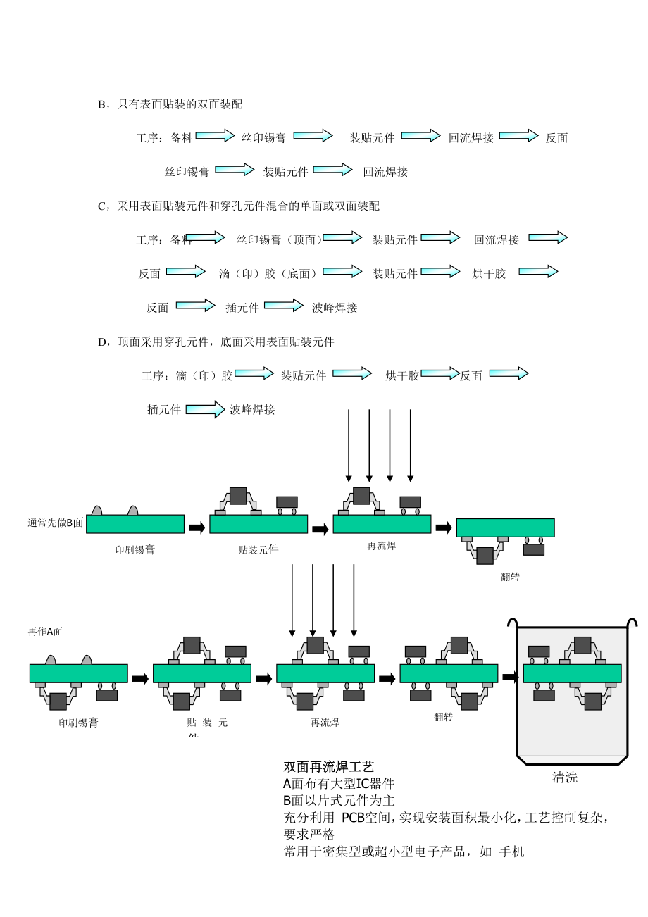 某公司SMT培训教材.docx_第3页