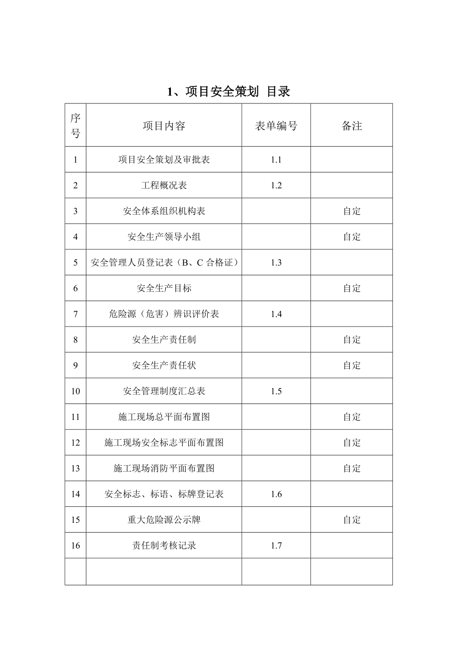 某工程项目安全策划方案.docx_第1页