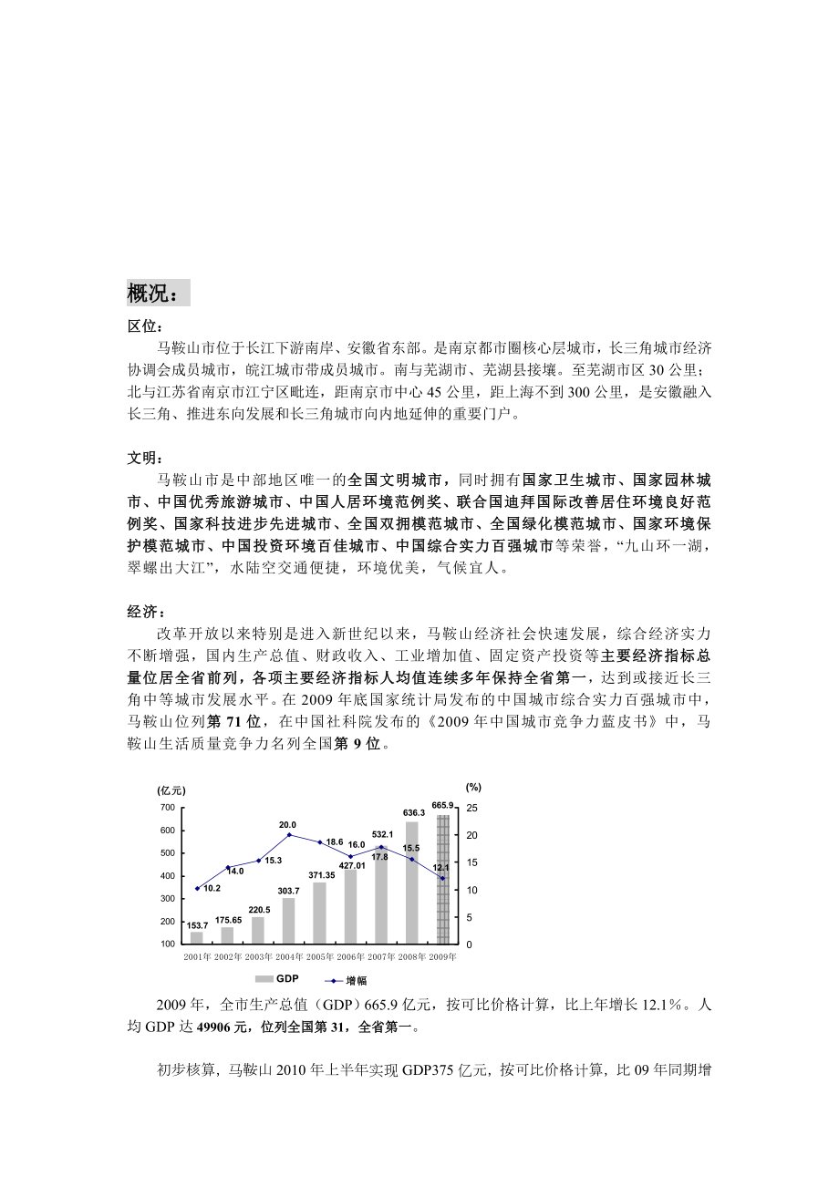 浅谈马鞍山房地产市场概况.docx_第1页