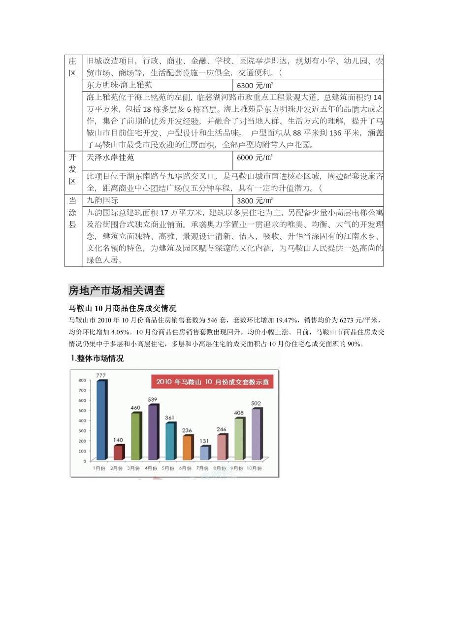 浅谈马鞍山房地产市场概况.docx_第3页