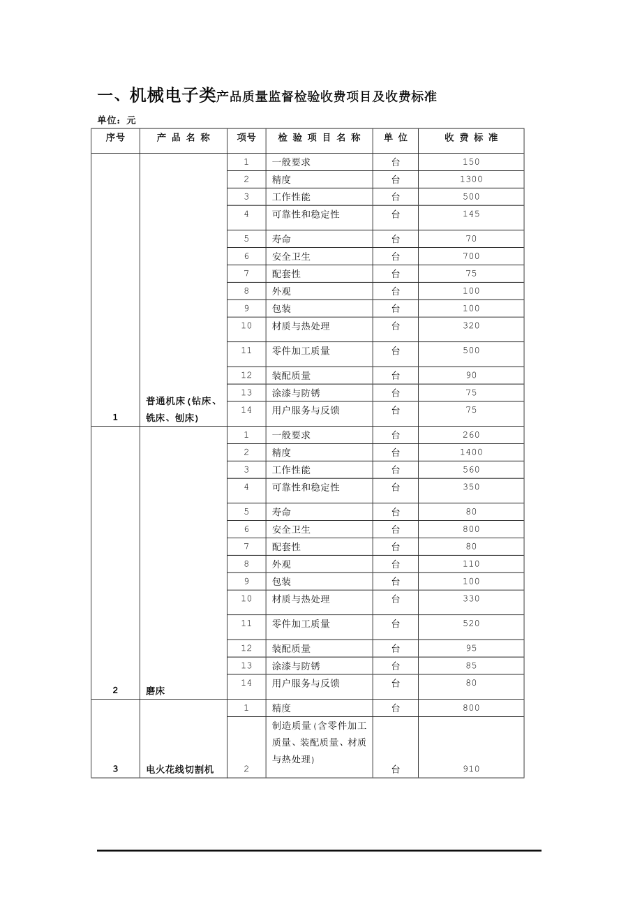 机械电子类产品质量监督检验收费项目及收费标准.docx_第1页