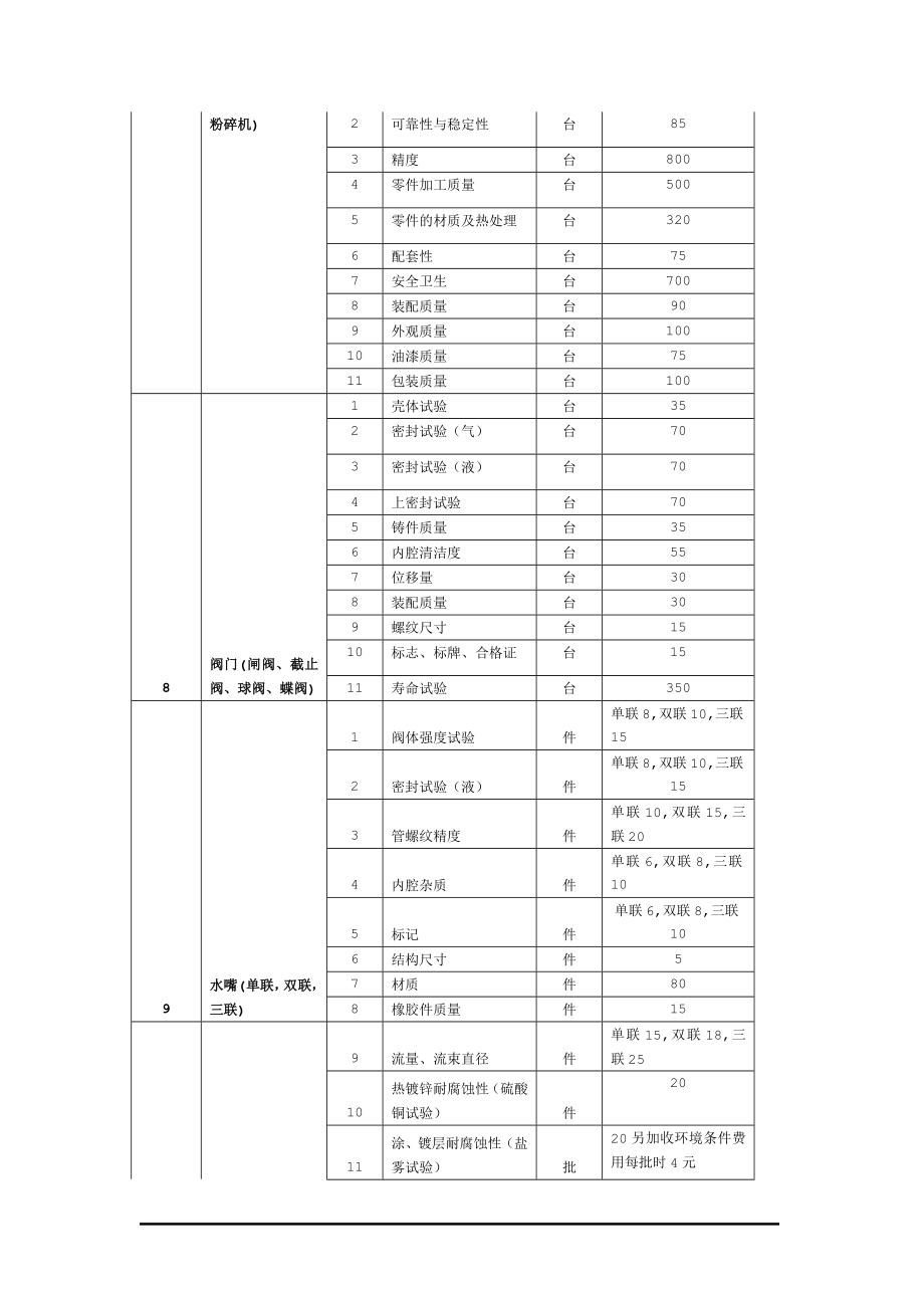 机械电子类产品质量监督检验收费项目及收费标准.docx_第3页