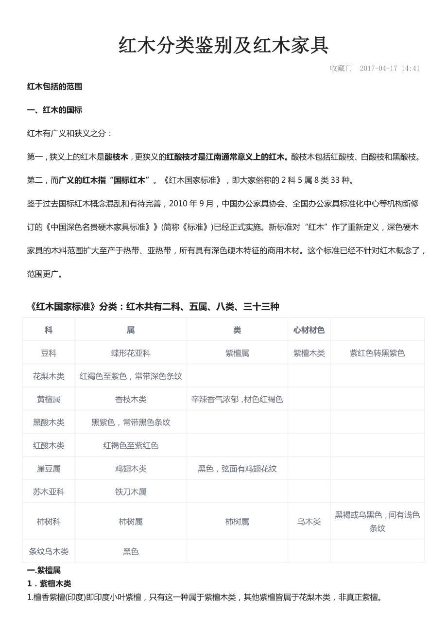 红木分类鉴别及红木家具培训资料.docx_第1页