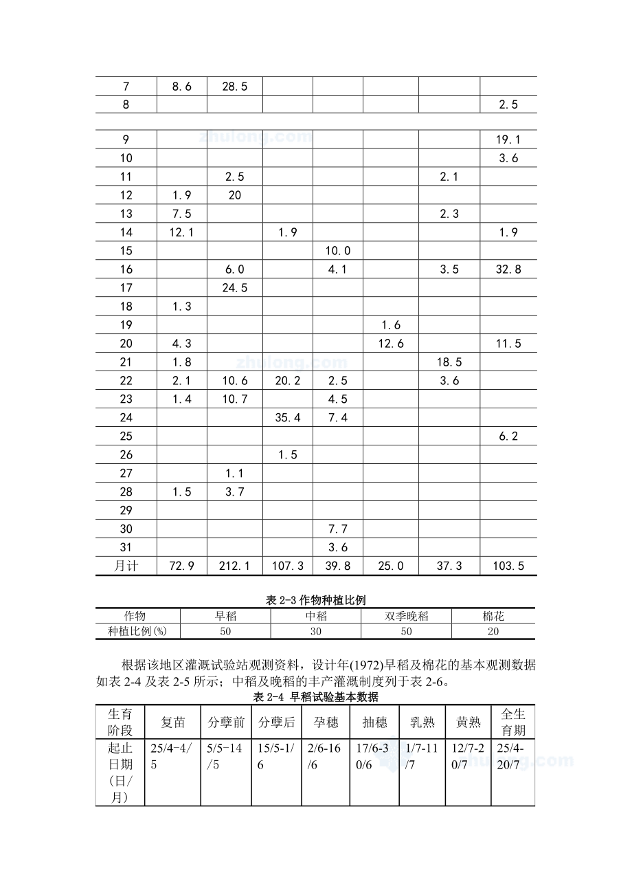 灌溉排水工程课程设计.docx_第3页