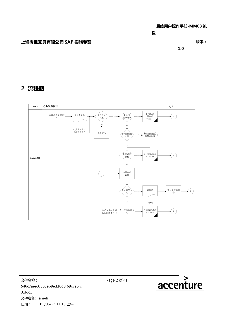 某家具公司总务采购流程.docx_第2页