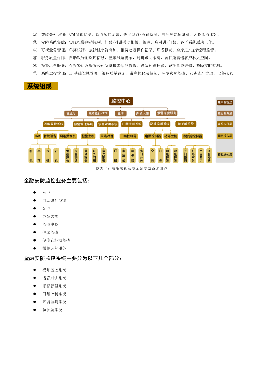 海康威视金融产品应用方案.docx_第3页