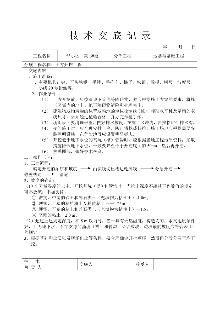 某小区二期6afq楼土方开挖工程技术交底记录.jd.docx_第1页