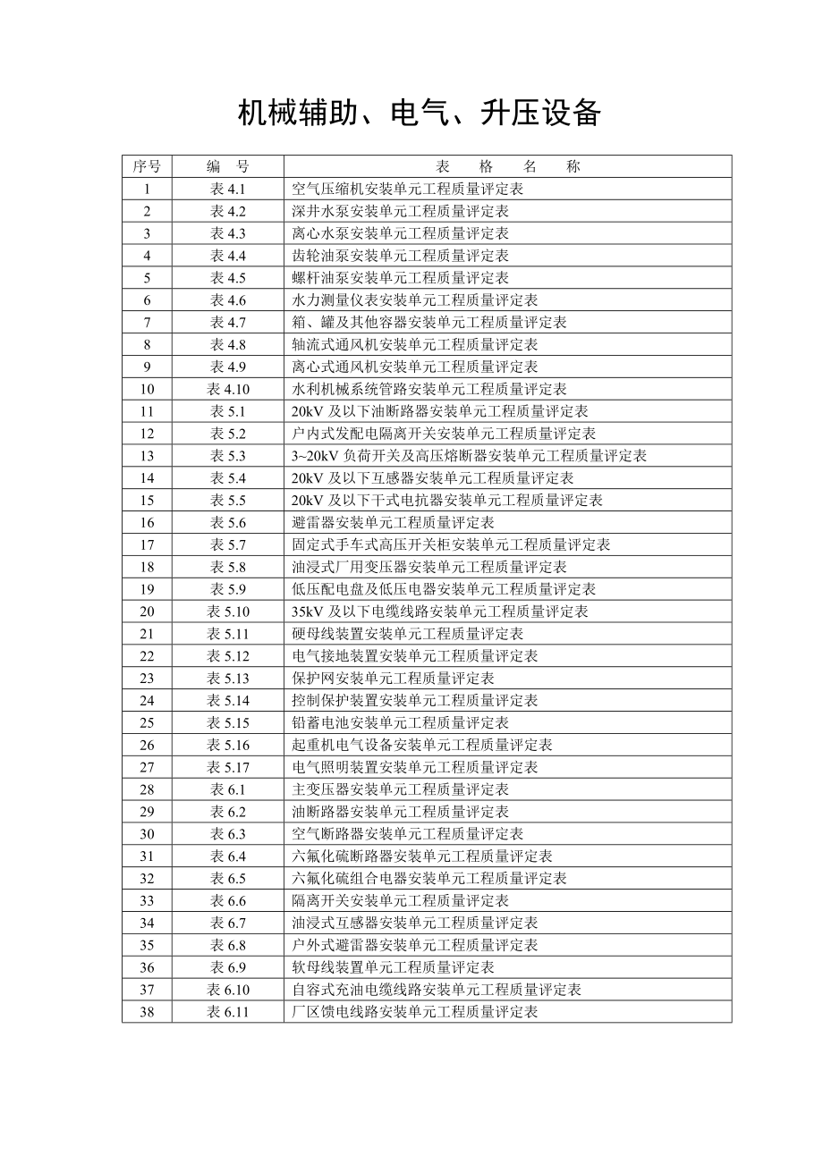 机械辅助、电气、升压设备评定表.docx_第1页