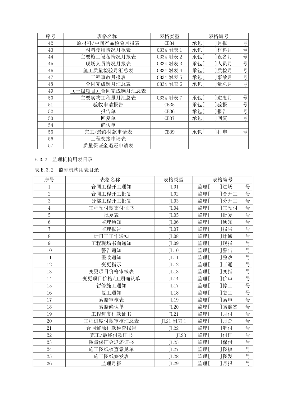 水利工程施工监理规范SL288-XXXX全套表格(1).docx_第3页