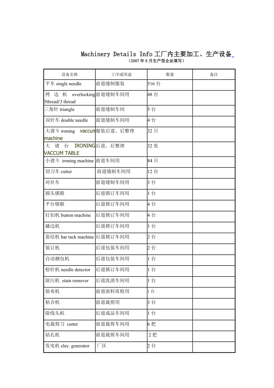 杭州宏兴服装有限公司.docx_第3页