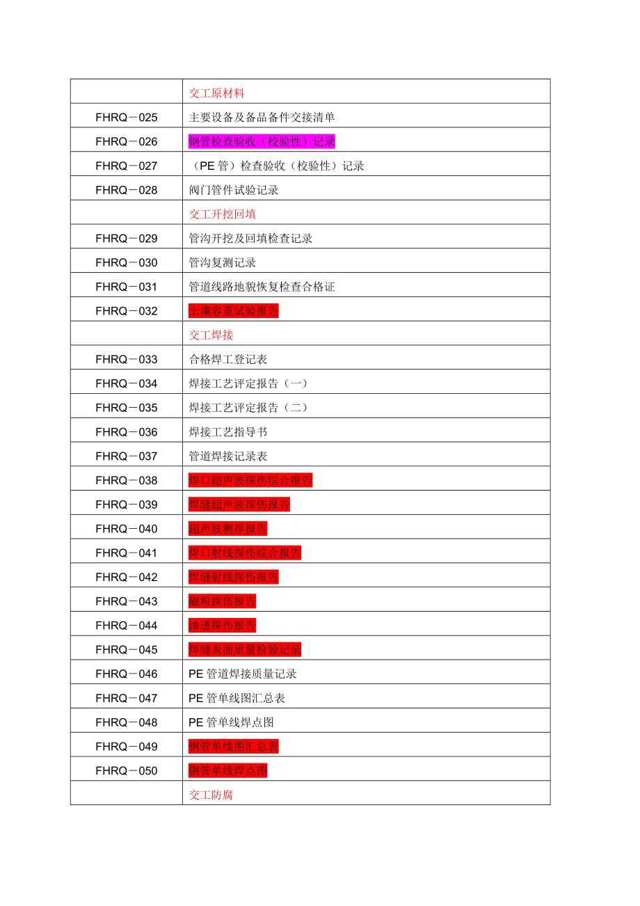 燃气竣工资料.docx_第2页