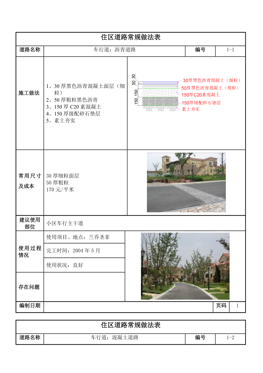 某地产住区道路常规做法表.docx_第1页