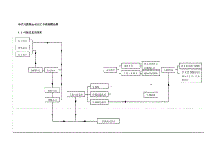 物业保安工作流程图全集.docx