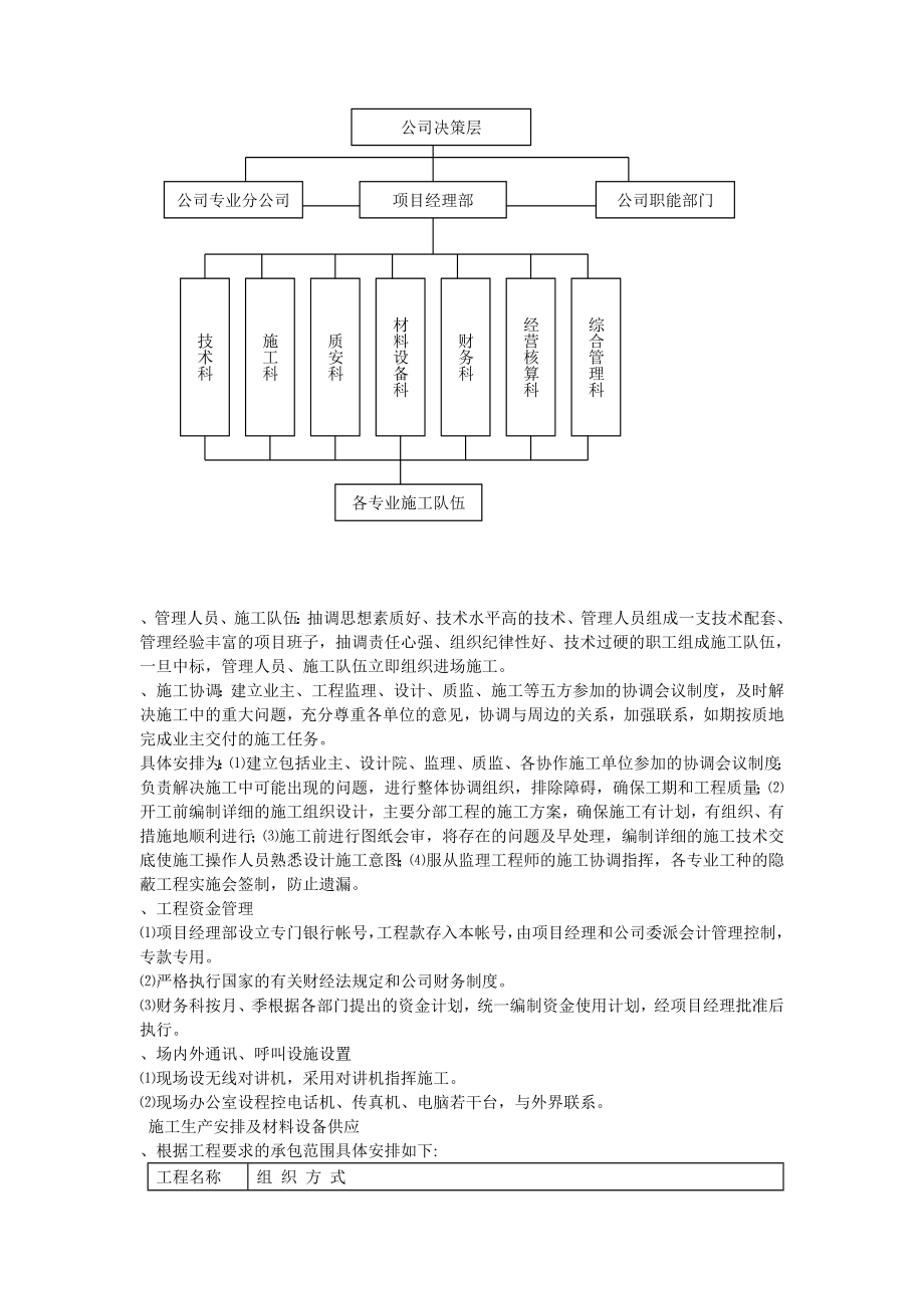 某酒店给排水安装工程施工组织设计(DOC21页).doc_第3页