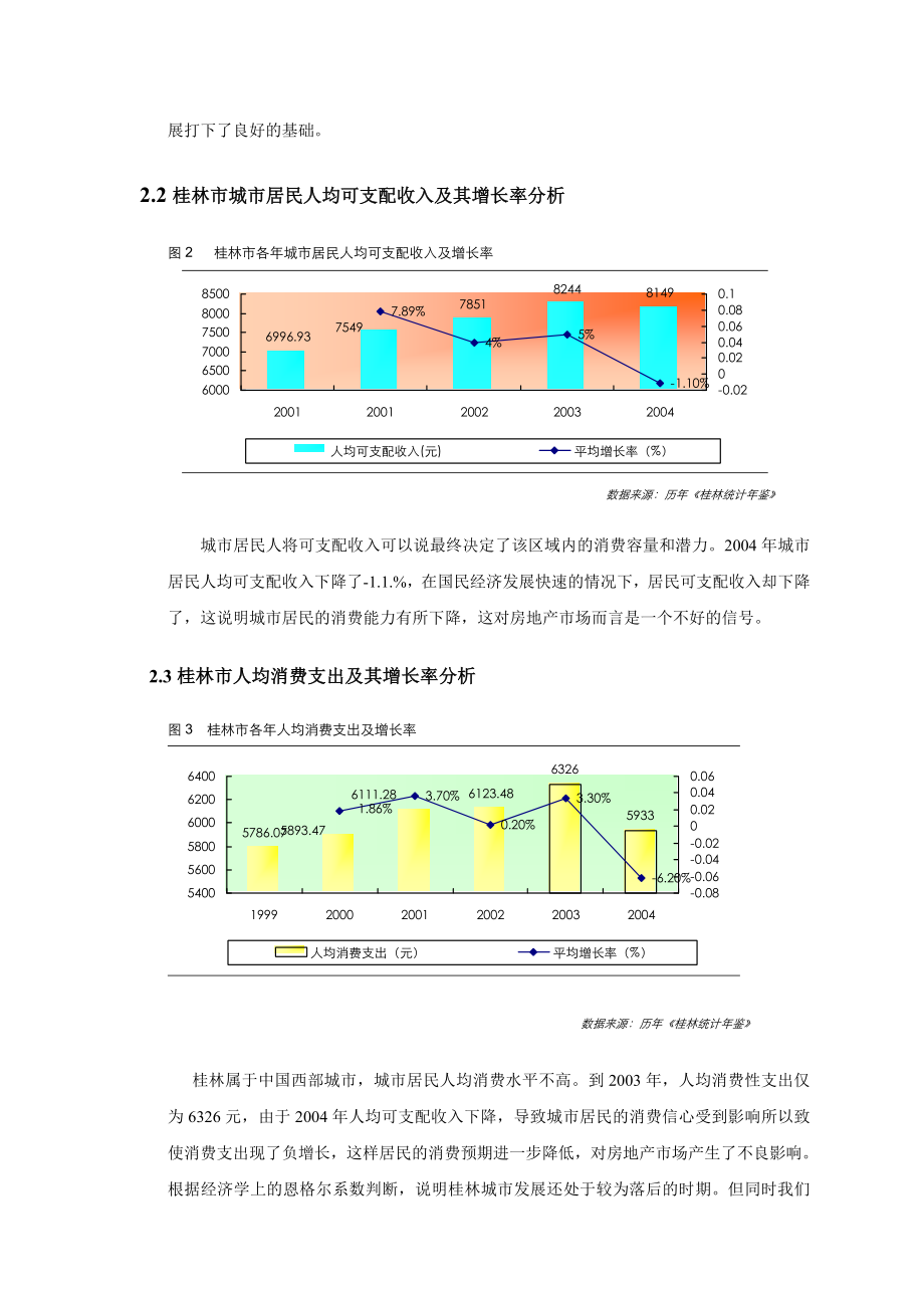 桂林地产分析报告.docx_第3页