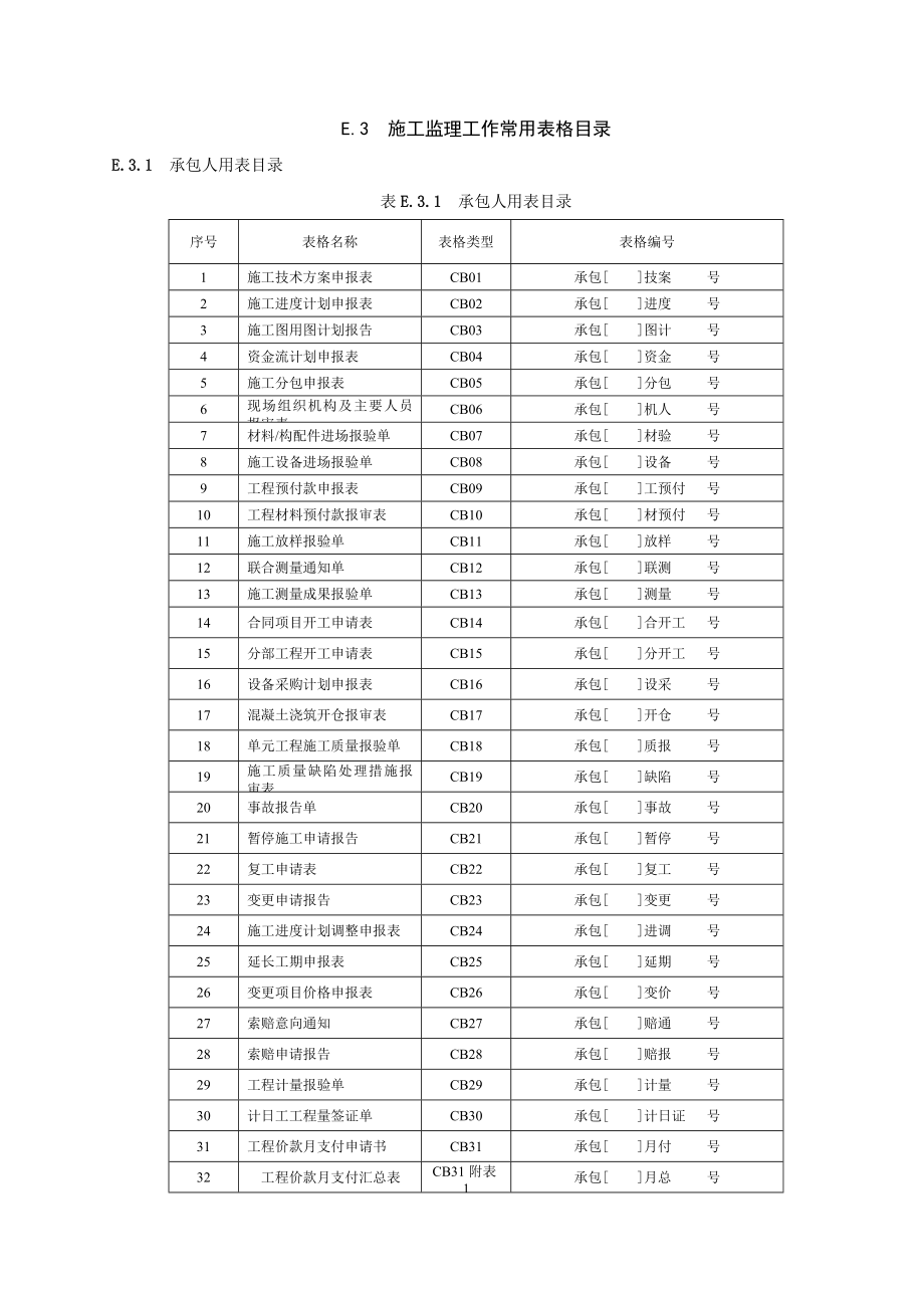 水利工程建设项目施工监理规范(SL288-XXXX).docx_第2页