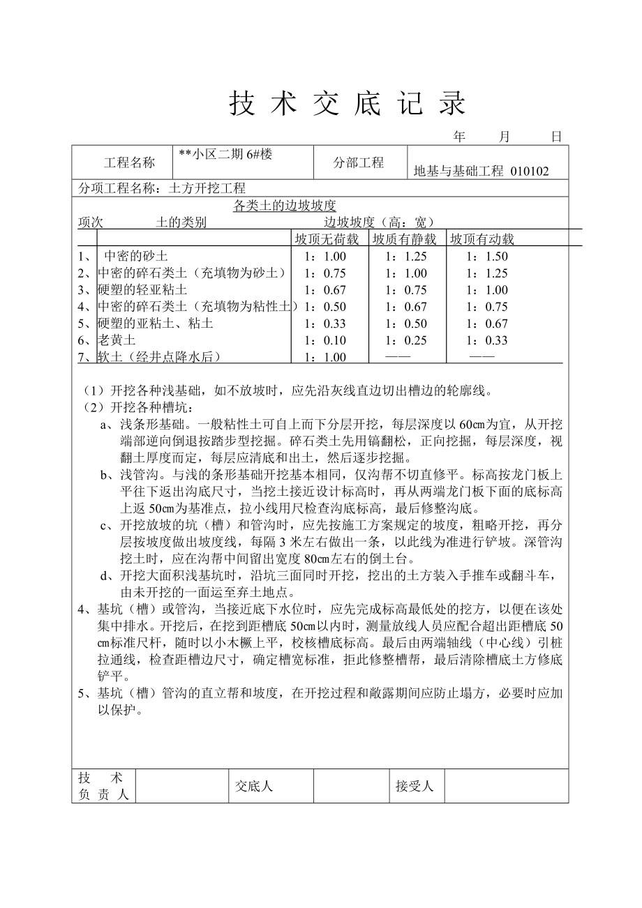 某小区二期6ase楼工程施工技术全记录.docx_第2页