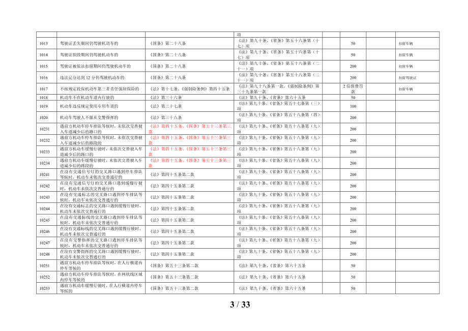 江苏道路交通安全违法行为处理对照表(XXXX年修订).docx_第3页