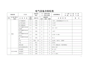 火力发电厂电气设备点检标准.docx