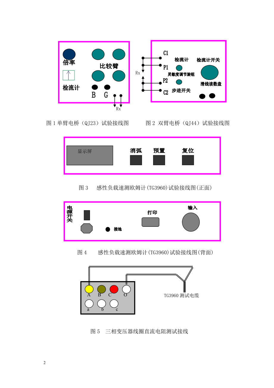 牵引变电所高压电气设备试验工艺培训资料.docx_第2页