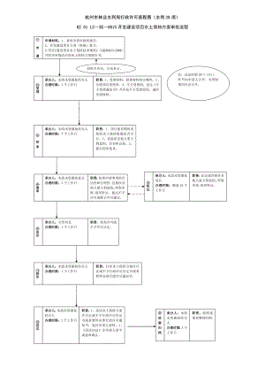 杭州市林业水利局行政许可流程图(水利28项).docx