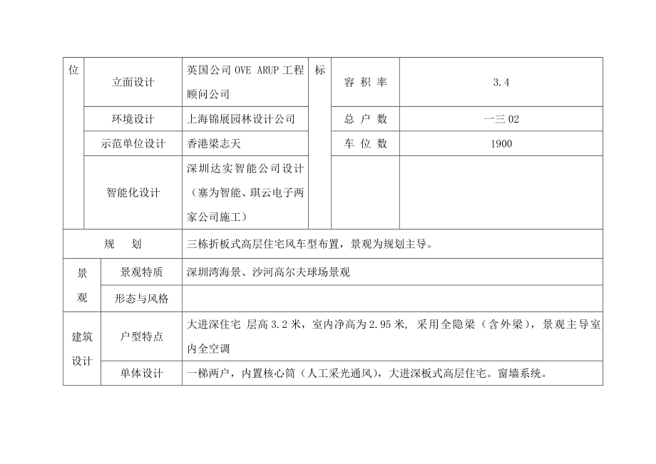 某楼盘调研报告案例.docx_第2页