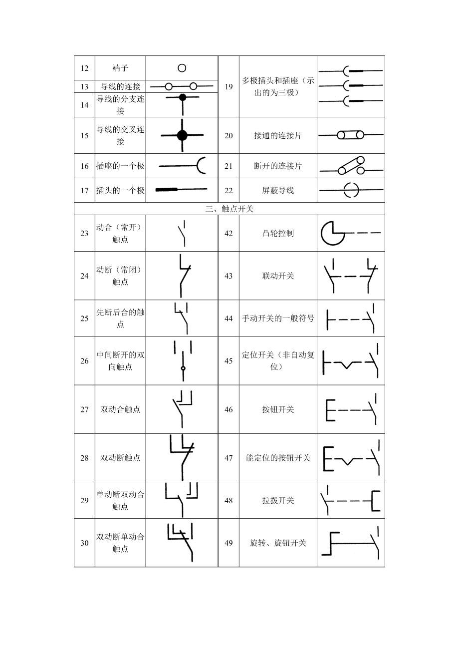 汽车电气线路图读图基础.docx_第2页