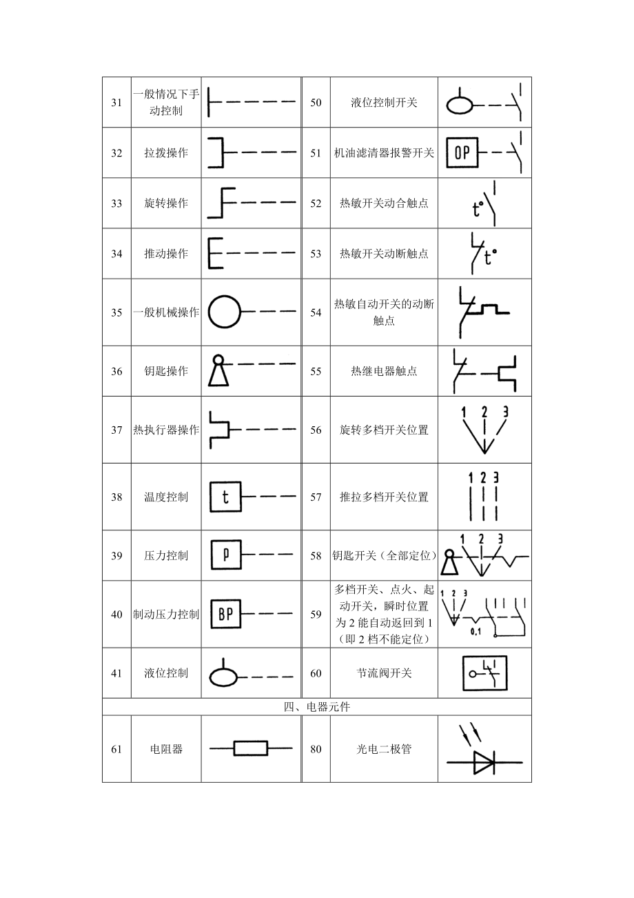 汽车电气线路图读图基础.docx_第3页