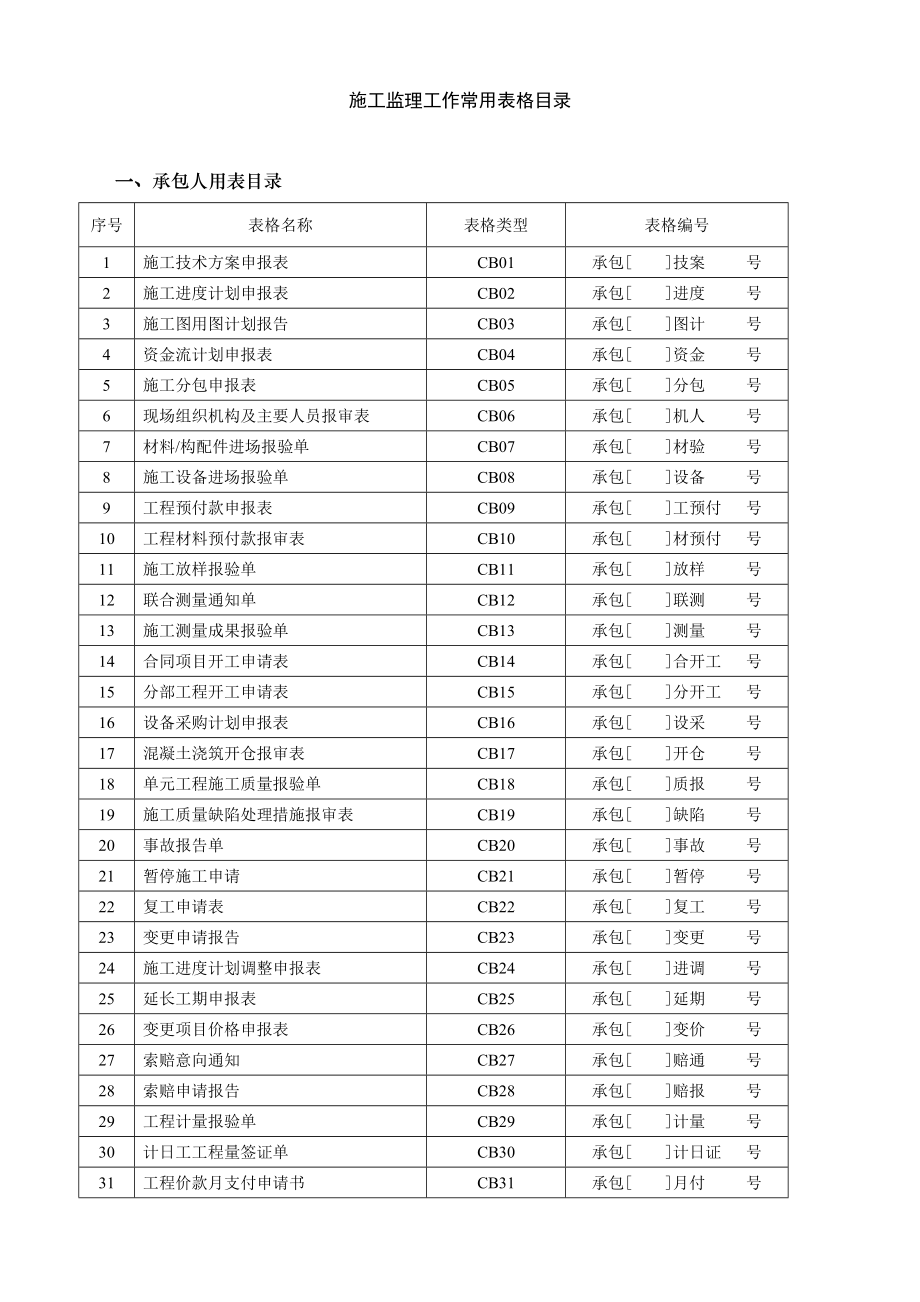 水利工程建设项目施工监理常用表格.docx_第2页