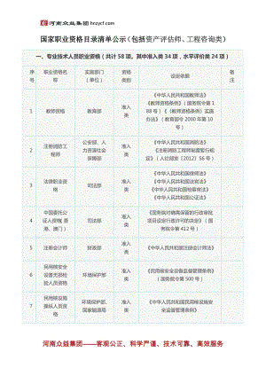 浙江省房地产估价机构资信评定办法.docx