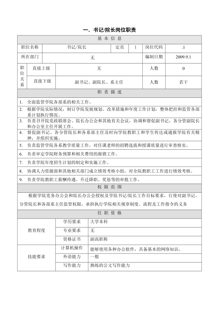 某电子信息专修学院岗位说明书.docx_第3页