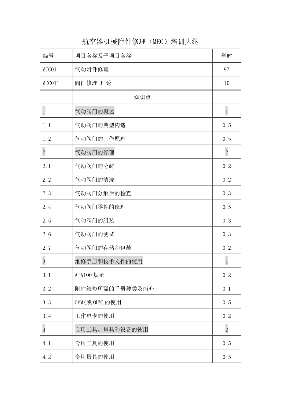 航空器机械附件修理（MEC）培训大纲编号项目名称及子项目.docx_第1页