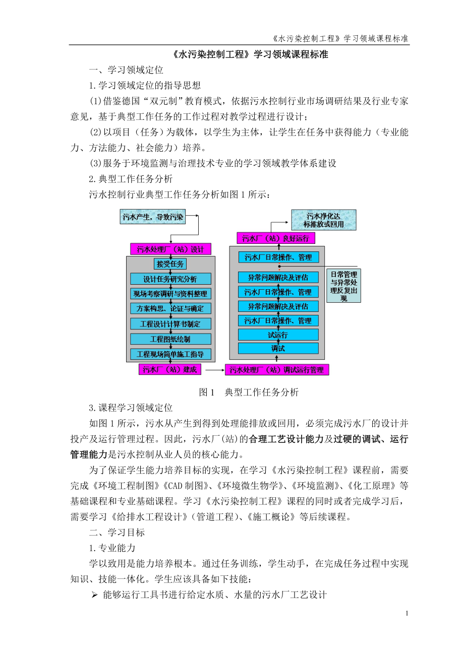 水污染控制工程学习领域课程标准.docx_第1页