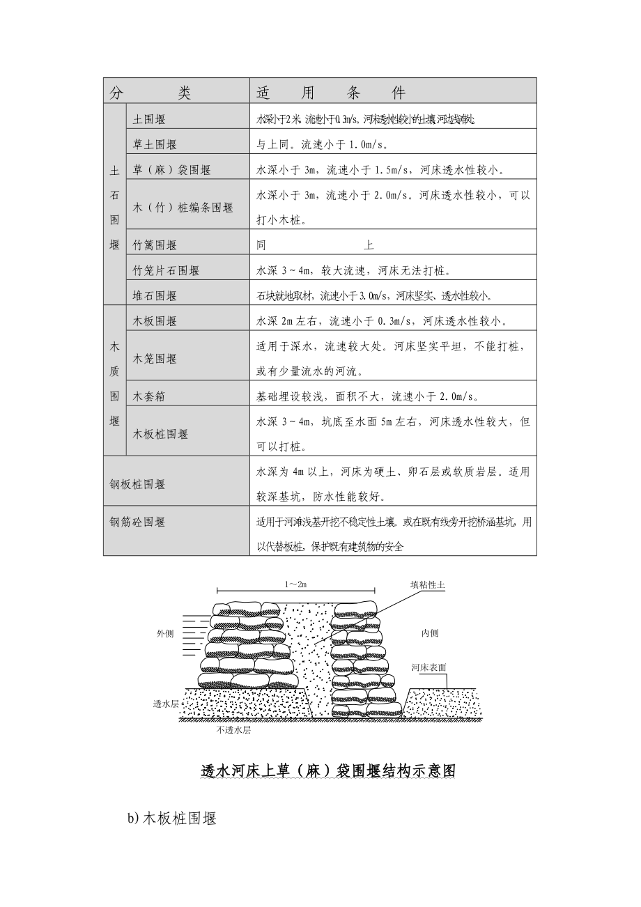 桥涵井点法排水及围堰工程[1].docx_第2页