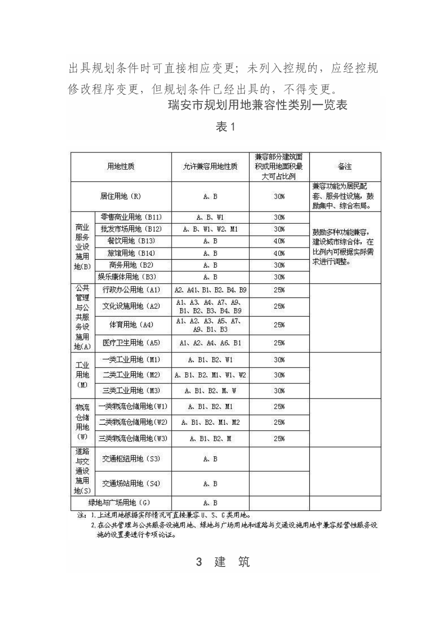 瑞安市城市规划管理技术规定(DOC36页).doc_第2页