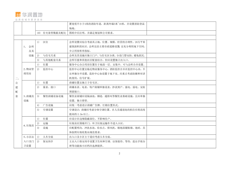 某地产施工图阶段审核表模板XXXX0902.docx_第2页