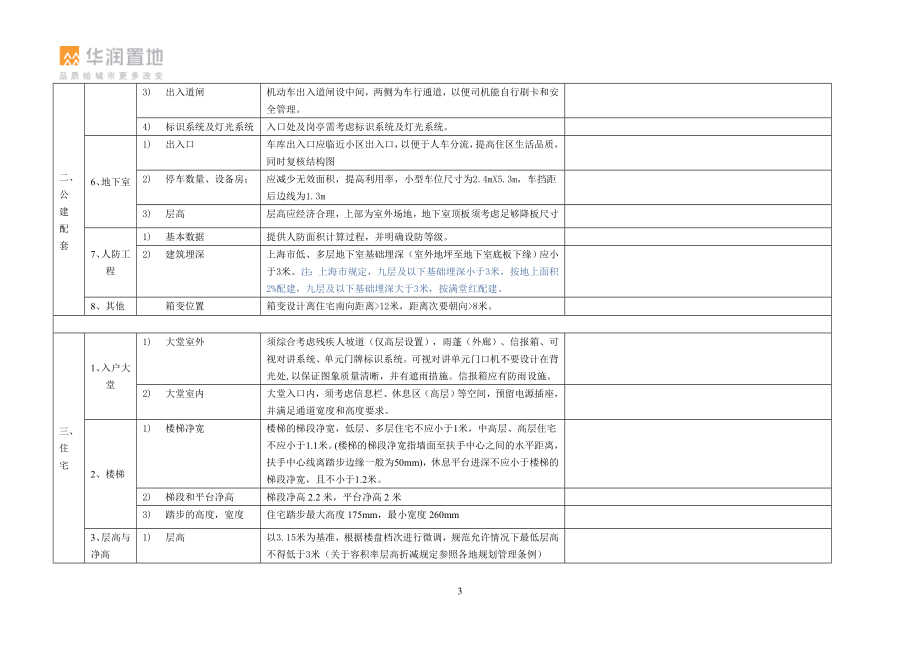 某地产施工图阶段审核表模板XXXX0902.docx_第3页