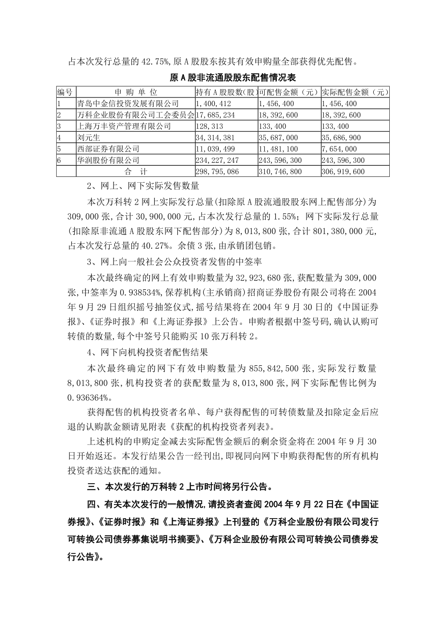 某地产网上网下发行结果公告doc山东晨鸣纸业集团股份有限.docx_第2页