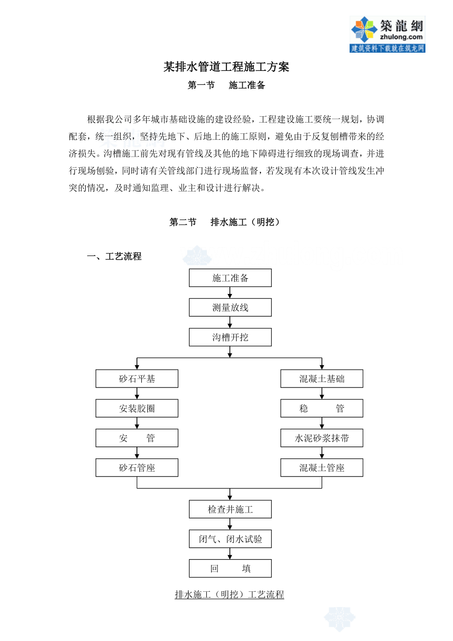 某排水管道工程施工方案_secret.docx_第1页