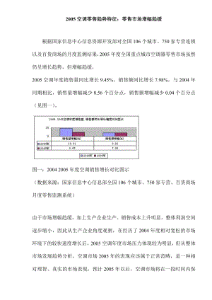 空调零售趋势特征零售市场增幅趋缓.docx